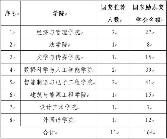 名额.png